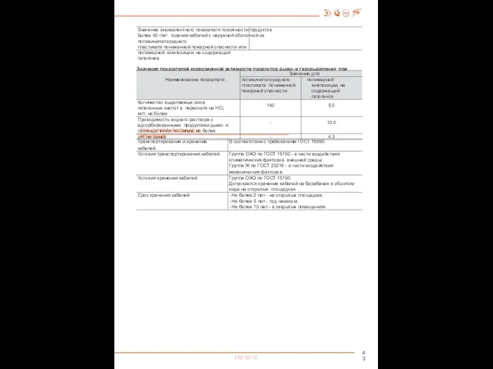 43 Значение эквивалентного показателя токсичности продуктов Более 40 г/м3. горения кабелей