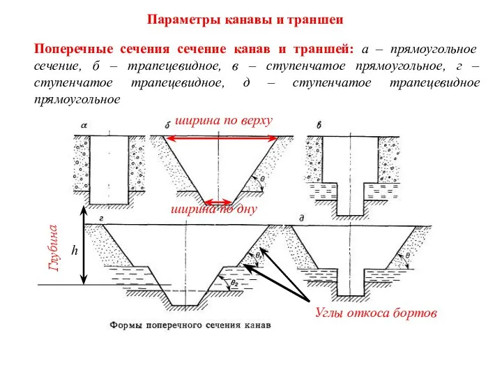 Параметры канавы и траншеи Поперечные сечения сечение канав и траншей: а
