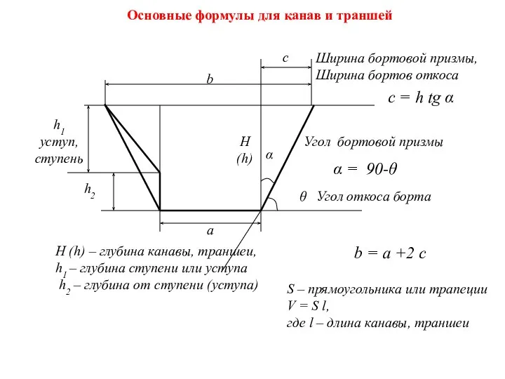 Угол откоса борта H (h) a b c θ α α