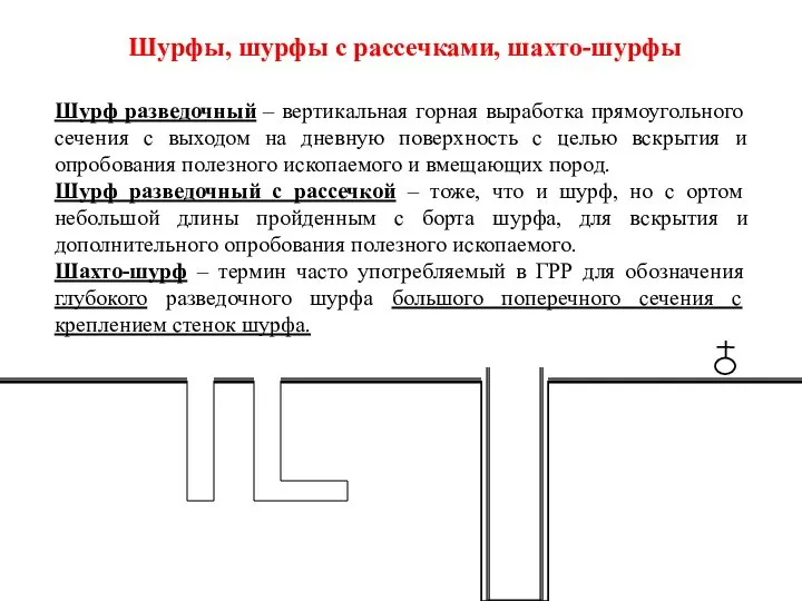 Шурфы, шурфы с рассечками, шахто-шурфы Шурф разведочный – вертикальная горная выработка