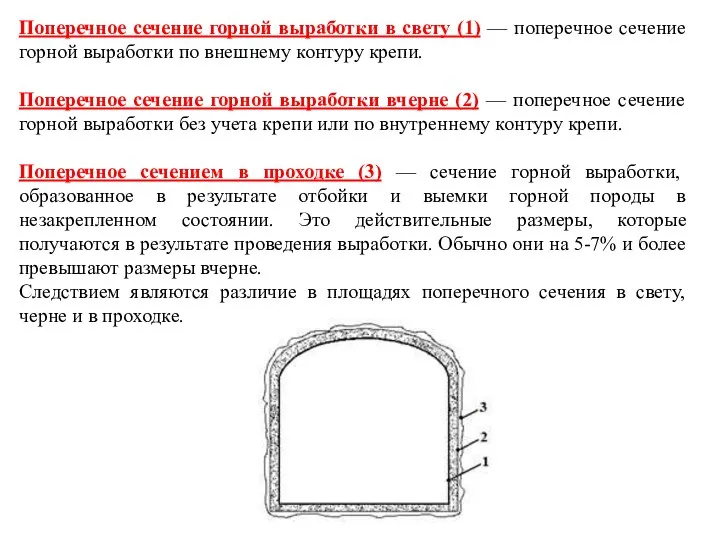 Поперечное сечение горной выработки в свету (1) — поперечное сечение горной