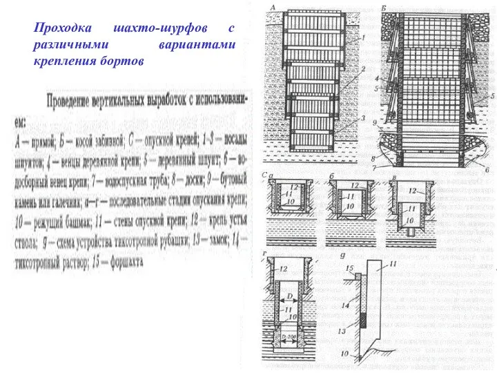 Проходка шахто-шурфов с различными вариантами крепления бортов