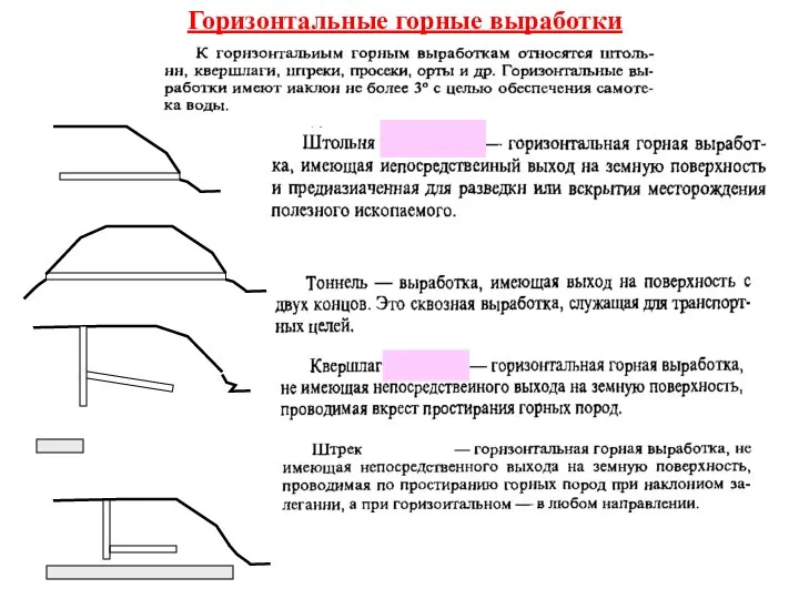 Горизонтальные горные выработки