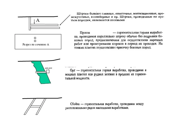 штрек А Разрез по сечению А