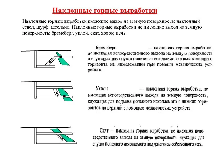 Наклонные горные выработки Наклонные горные выработки имеющие выход на земную поверхность: