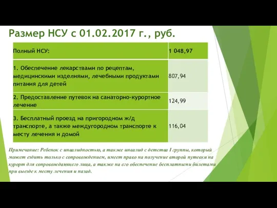 Размер НСУ с 01.02.2017 г., руб. Примечание: Ребенок с инвалидностью, а