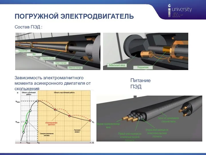 ПОГРУЖНОЙ ЭЛЕКТРОДВИГАТЕЛЬ Состав ПЭД : Зависимость электромагнитного момента асинхронного двигателя от скольжения Питание ПЭД