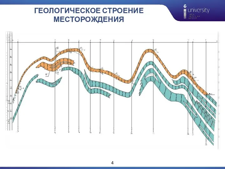 ГЕОЛОГИЧЕСКОЕ СТРОЕНИЕ МЕСТОРОЖДЕНИЯ 4