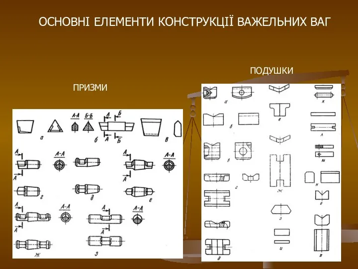 ОСНОВНІ ЕЛЕМЕНТИ КОНСТРУКЦІЇ ВАЖЕЛЬНИХ ВАГ ПРИЗМИ ПОДУШКИ