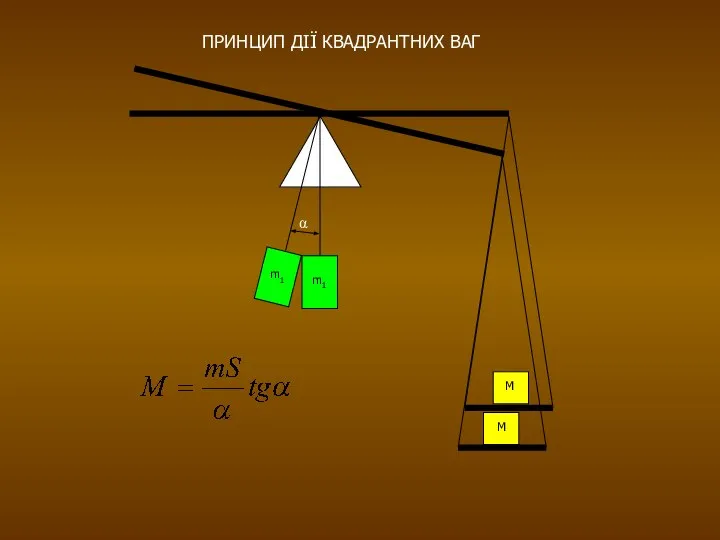 ПРИНЦИП ДІЇ КВАДРАНТНИХ ВАГ