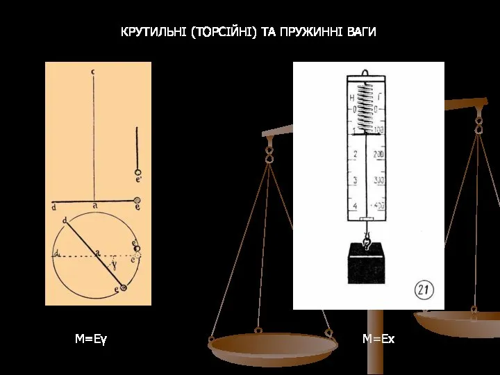 КРУТИЛЬНІ (ТОРСІЙНІ) ТА ПРУЖИННІ ВАГИ М=Еγ М=Ех