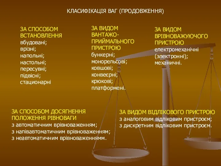 ЗА СПОСОБОМ ВСТАНОВЛЕННЯ вбудовані; врізні; напольні; настольні; пересувні; підвісні; стационарні КЛАСИФІКАЦІЯ