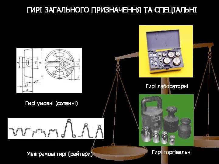 Міліграмові гирі (рейтери) ГИРІ ЗАГАЛЬНОГО ПРИЗНАЧЕННЯ ТА СПЕЦІАЛЬНІ Гирі торгівельні Гирі умовні (сотенні) Гирі лабораторні