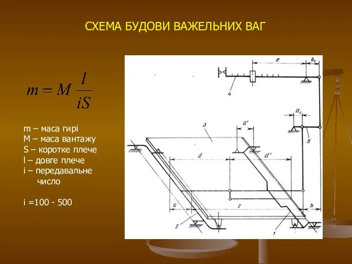 СХЕМА БУДОВИ ВАЖЕЛЬНИХ ВАГ m – маса гирі M – маса