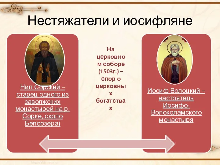 Нестяжатели и иосифляне На церковном соборе (1503г.) – спор о церковных богатствах