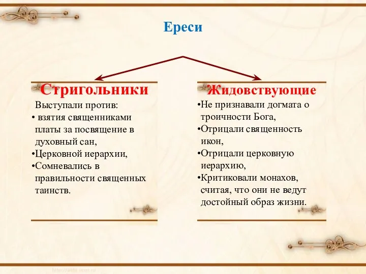 Ереси Стригольники Выступали против: взятия священниками платы за посвящение в духовный