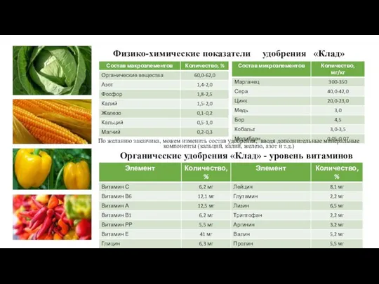 Физико-химические показатели удобрения «Клад» По желанию заказчика, можем изменить состав удобрения,