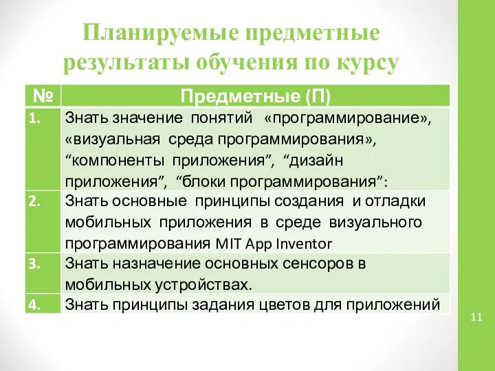 Планируемые предметные результаты обучения по курсу