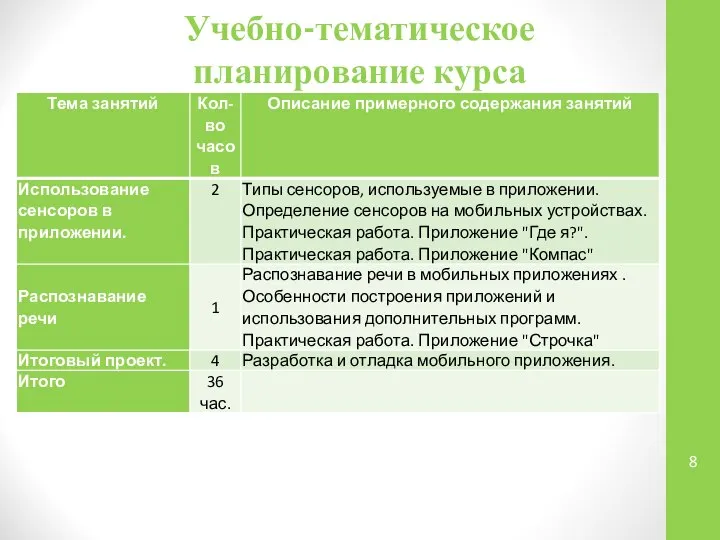 Учебно-тематическое планирование курса