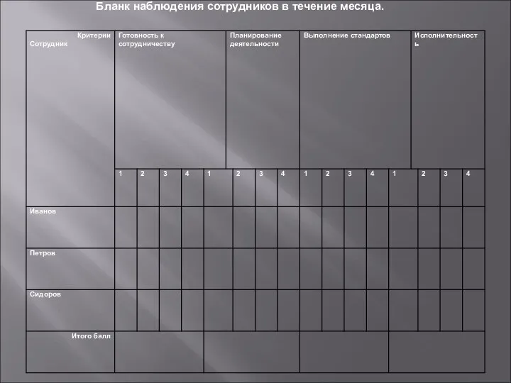 Бланк наблюдения сотрудников в течение месяца.