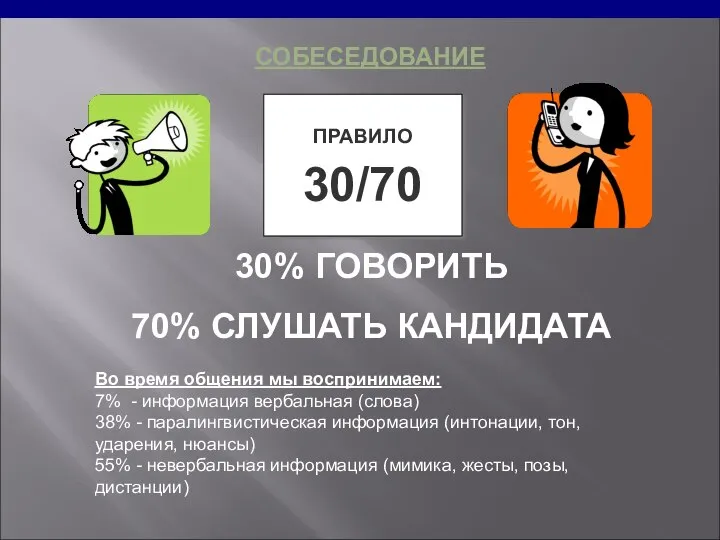 СОБЕСЕДОВАНИЕ ПРАВИЛО 30/70 30% ГОВОРИТЬ 70% СЛУШАТЬ КАНДИДАТА Во время общения