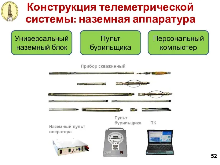 52 Конструкция телеметрической системы: наземная аппаратура Универсальный наземный блок Персональный компьютер Пульт бурильщика