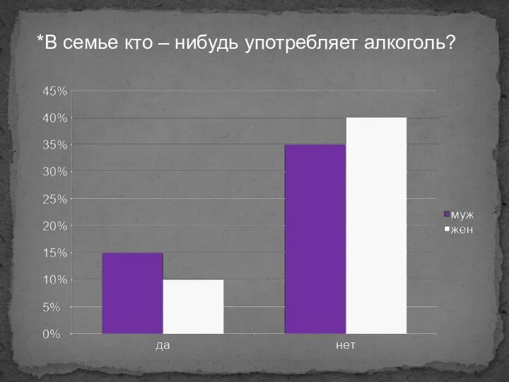 *В семье кто – нибудь употребляет алкоголь?