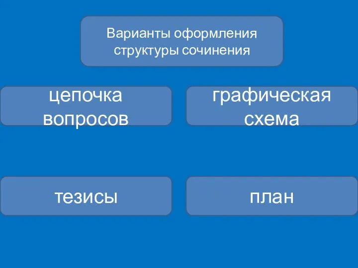 Варианты оформления структуры сочинения цепочка вопросов графическая схема тезисы план