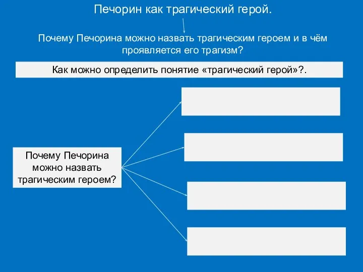 Печорин как трагический герой. Почему Печорина можно назвать трагическим героем и