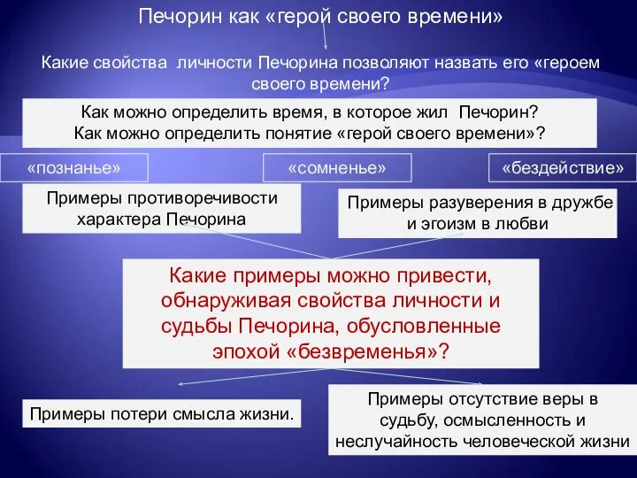 Печорин как «герой своего времени» Какие свойства личности Печорина позволяют назвать