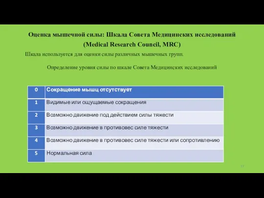 Оценка мышечной силы: Шкала Совета Медицинских исследований (Medical Research Council, MRC)