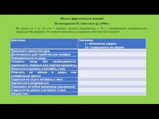 Шкала эффективности падений По материалам М. Тинетти и др. (1990г.) По
