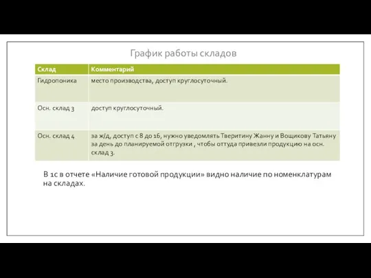 График работы складов Наличие готовой продукции В 1с в отчете «Наличие