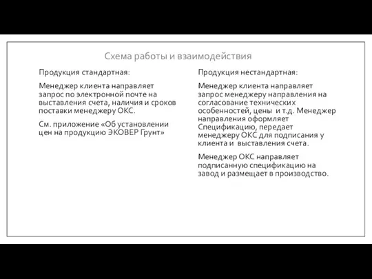 Схема работы и взаимодействия Продукция стандартная: Менеджер клиента направляет запрос по