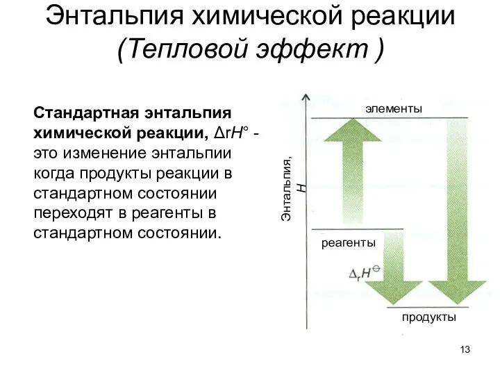 Энтальпия химической реакции (Тепловой эффект ) Стандартная энтальпия химической реакции, ΔrH°