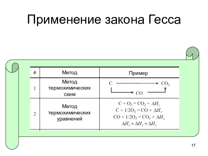 Применение закона Гесса Метод термохимических уравнений Метод термохимических схем Метод Пример