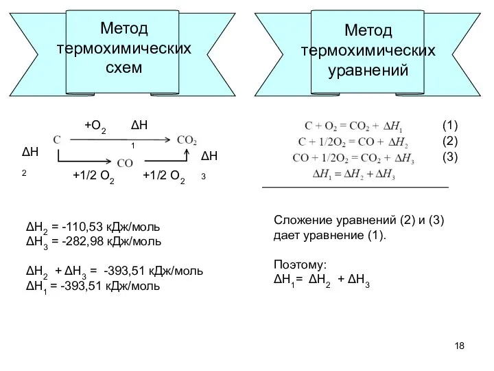 Метод термохимических схем ΔН1 ΔН2 ΔН3 +О2 +1/2 О2 +1/2 О2