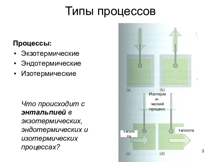 Типы процессов Процессы: Экзотермические Эндотермические Изотермические Что происходит с энтальпией в