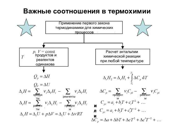 Важные соотношения в термохимии Применение первого закона термодинамики для химических процессов