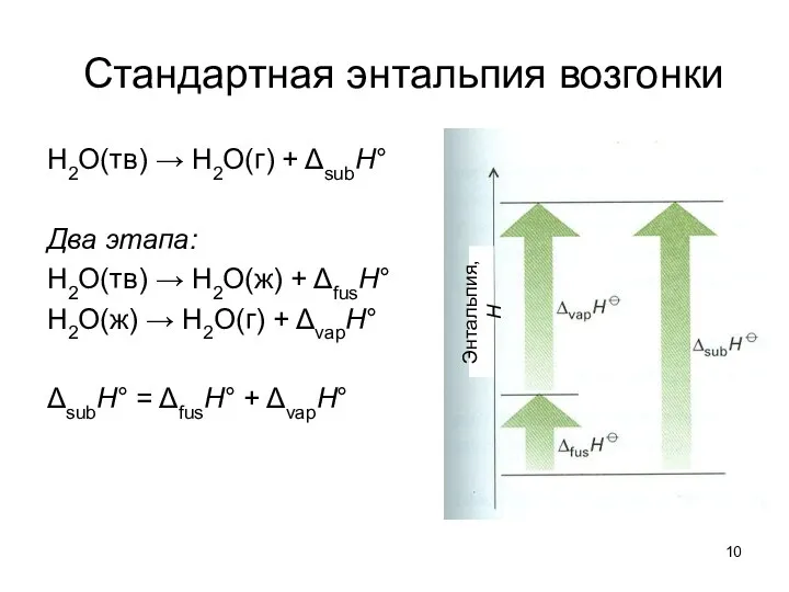 Стандартная энтальпия возгонки H2O(тв) → H2O(г) + ΔsubH° Два этапа: H2O(тв)