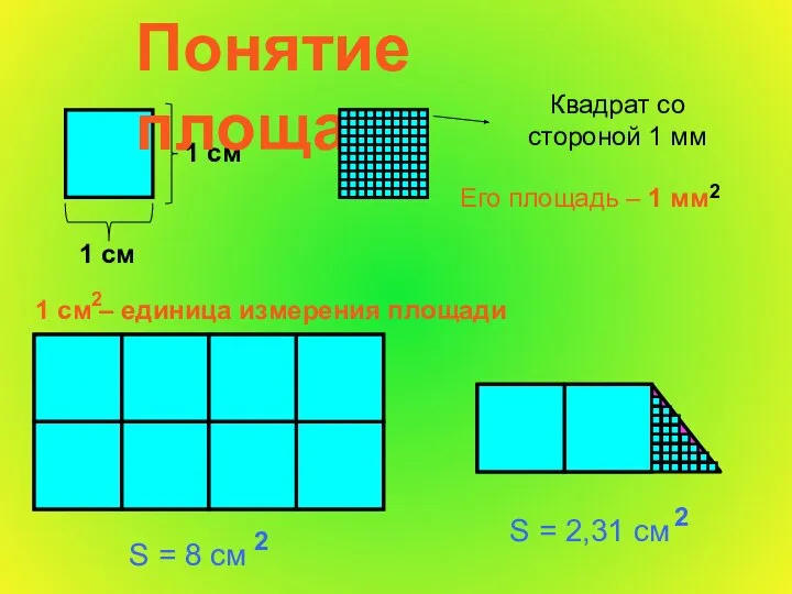 Понятие площади Квадрат со стороной 1 мм