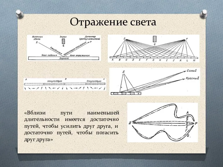 Отражение света «Вблизи пути наименьшей длительности имеется достаточно путей, чтобы усилить