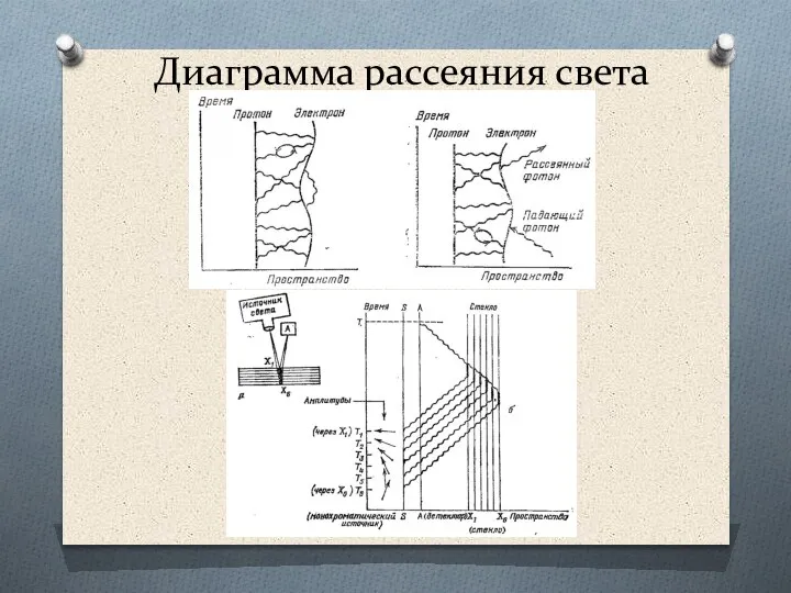 Диаграмма рассеяния света