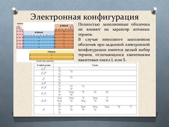 Электронная конфигурация Полностью заполненные оболочки не влияют на характер атомных термов.