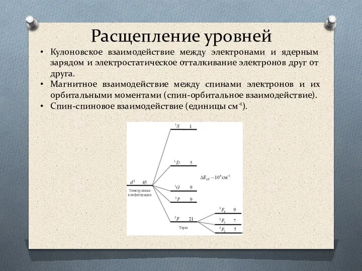 Расщепление уровней Кулоновское взаимодействие между электронами и ядерным зарядом и электростатическое