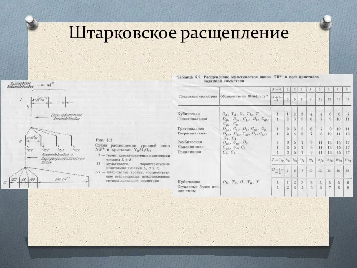 Штарковское расщепление