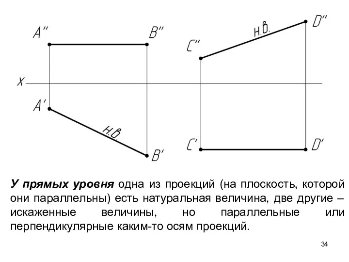 У прямых уровня одна из проекций (на плоскость, которой они параллельны)