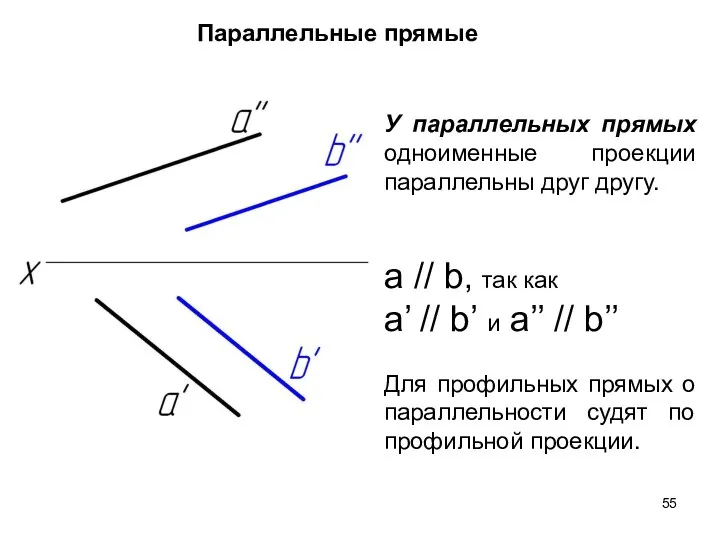 У параллельных прямых одноименные проекции параллельны друг другу. a // b,
