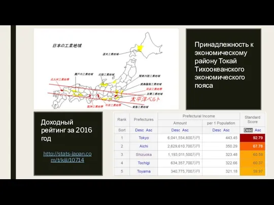 Доходный рейтинг за 2016 год http://stats-japan.com/t/kiji/10714 Принадлежность к экономическому району Токай Тихоокеанского экономического пояса