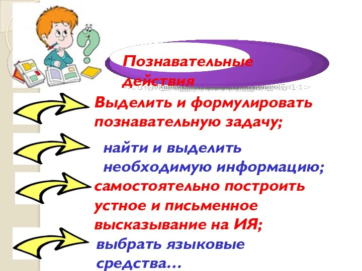 Выделить и формулировать познавательную задачу; найти и выделить необходимую информацию; самостоятельно